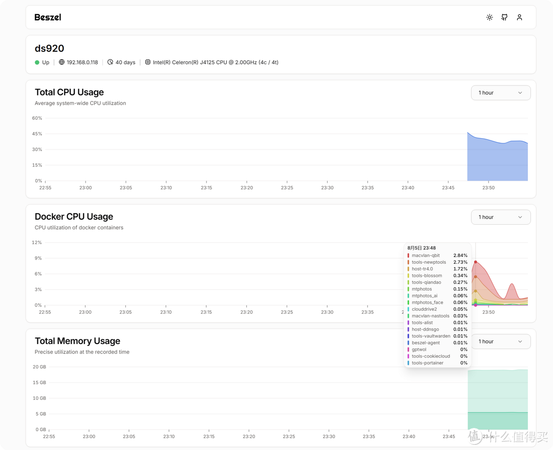 支持docker监控！高颜值、轻量级的NAS状态监控工具，服务端、客户端分离式部署