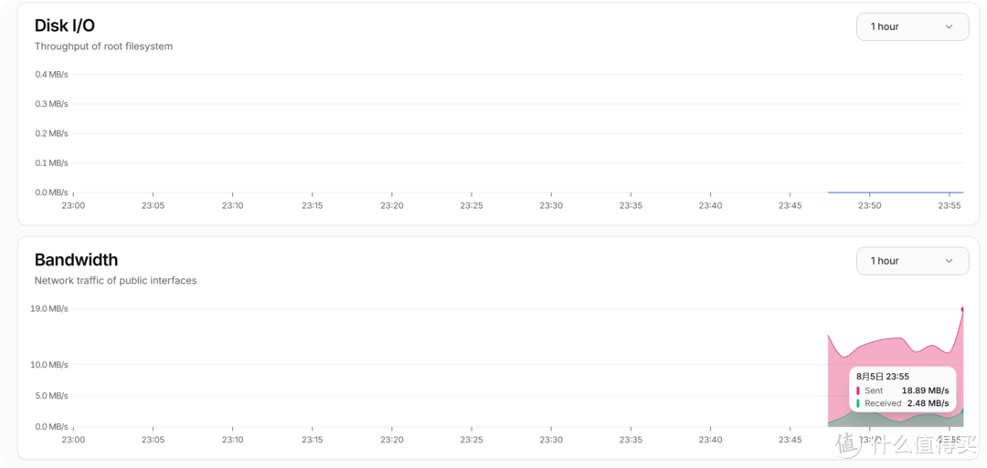 支持docker监控！高颜值、轻量级的NAS状态监控工具，服务端、客户端分离式部署