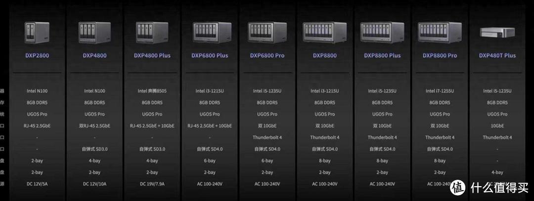 捡漏绿联DXP4800，历经7月大更新，底层更换的新UGOS Pro系统体验到底如何？