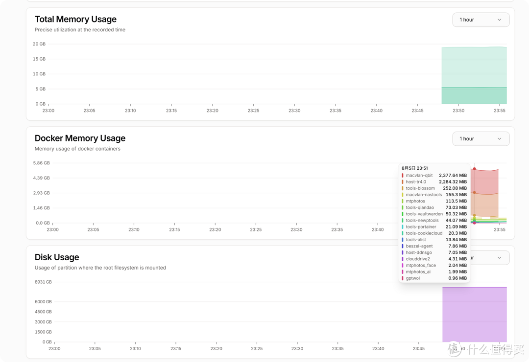 支持docker监控！高颜值、轻量级的NAS状态监控工具，服务端、客户端分离式部署