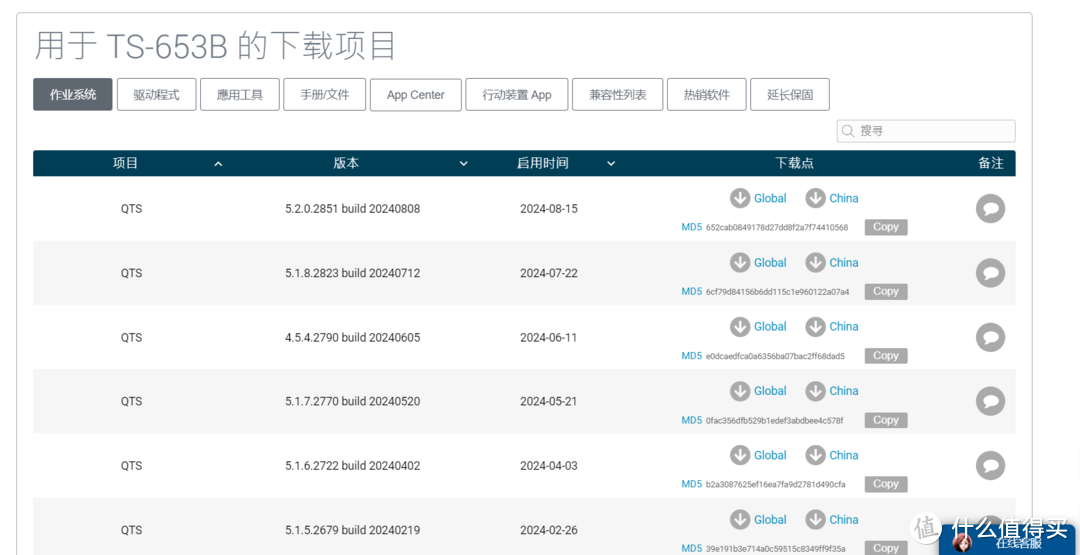 PVE安装黑威联通,q35机型(安装分享) PVE安装黑威联通,q35机型(安装分享)