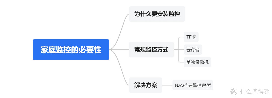 监控无限回放？威联通TS-462C化身监控存储巨兽，我的紫盘终于有用了！