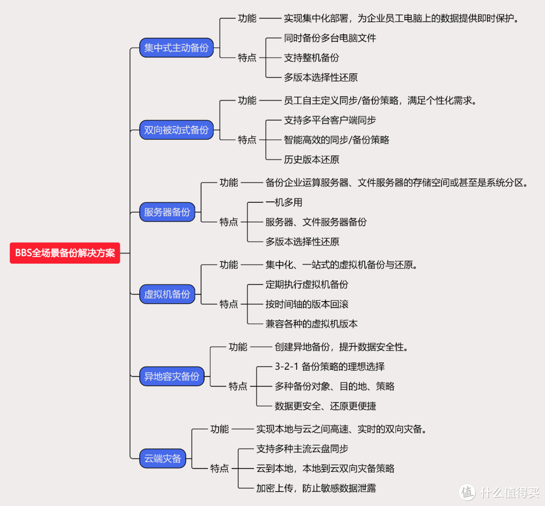 病毒克星,NAS救星!铁威马TOS 6系统BBS全场景备份上大分 病毒克星,NAS救星!铁威马TOS 6系统BBS全场景备份上大分