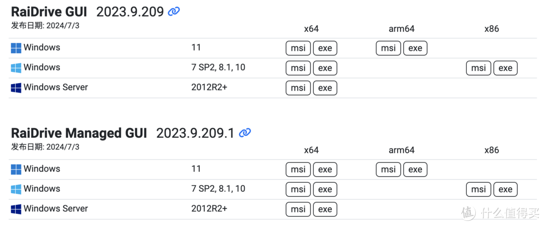 群晖直接当本地硬盘?WebDAV Server 套件食用指南! 群晖直接当本地硬盘?WebDAV Server 套件食用指南!