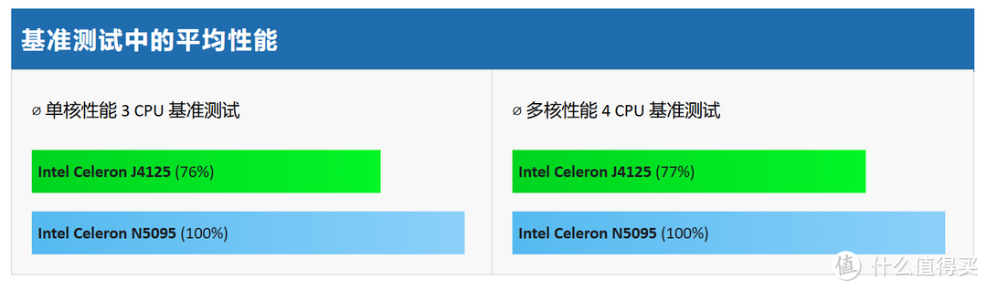 玩转威联通NAS：从0到1音乐流媒体搭建实战教程