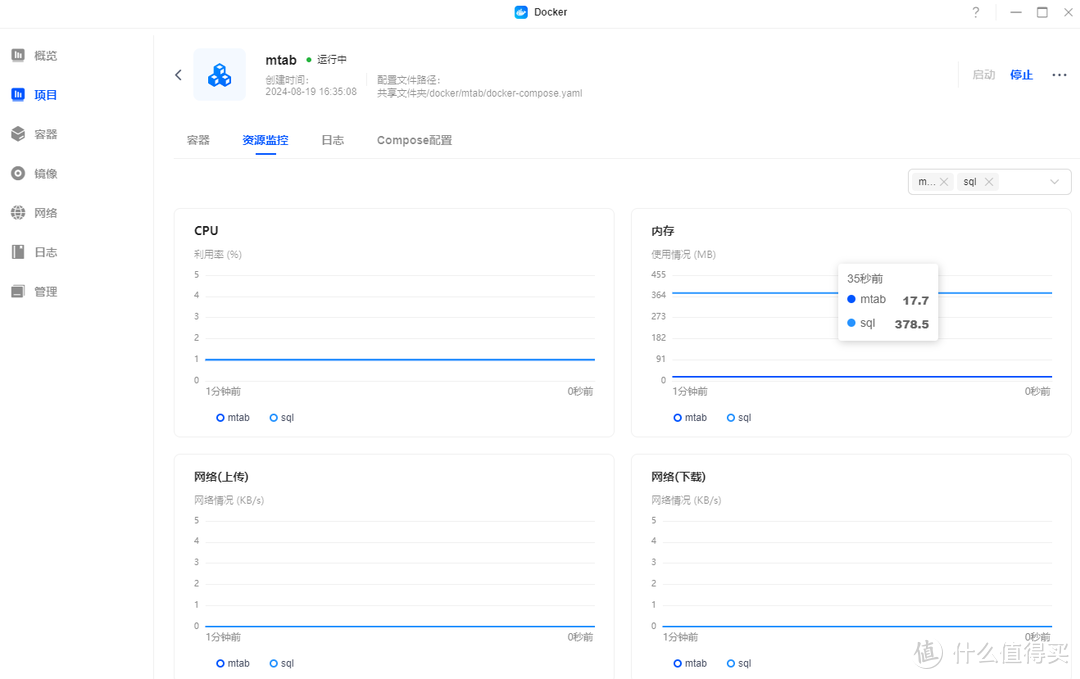绿联云docker史诗级更新，深入浅出的介绍一下绿联云如何使用新推出的项目功能