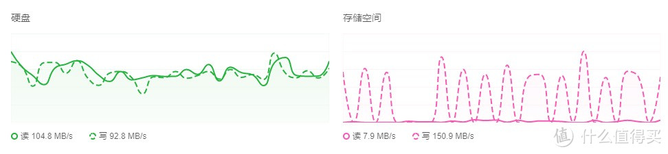 绿联DX4600用户资料无痛迁移到DXP4800经验分享。 绿联DX4600用户资料无痛迁移到DXP4800经验分享。