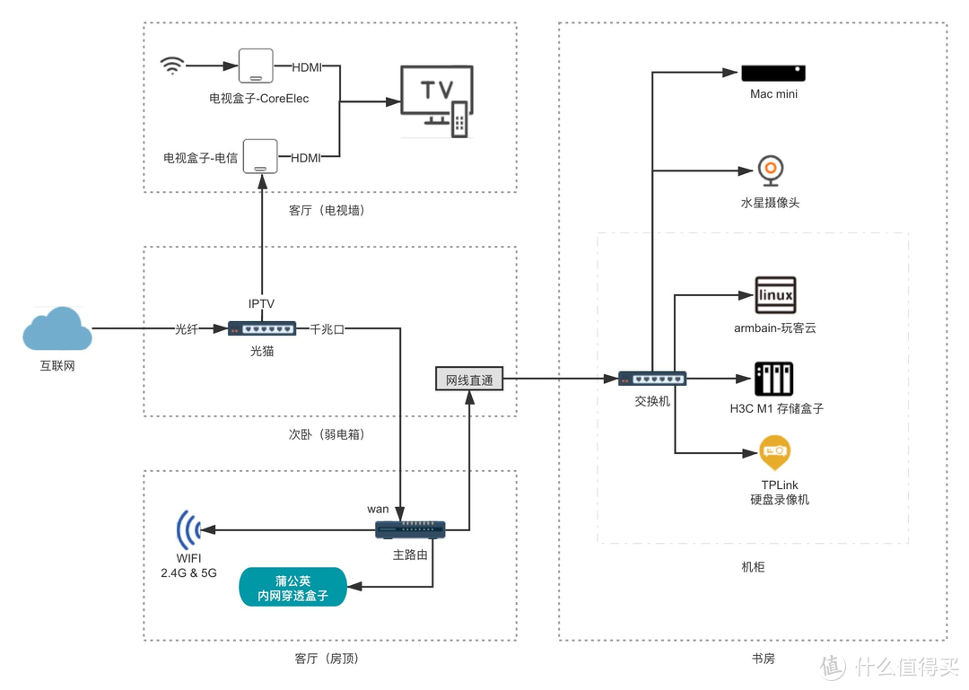 解锁网络限制：Docker 代理配置攻略