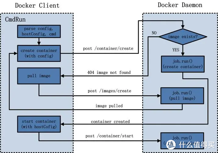 解锁网络限制:Docker 代理配置攻略 解锁网络限制:Docker 代理配置攻略