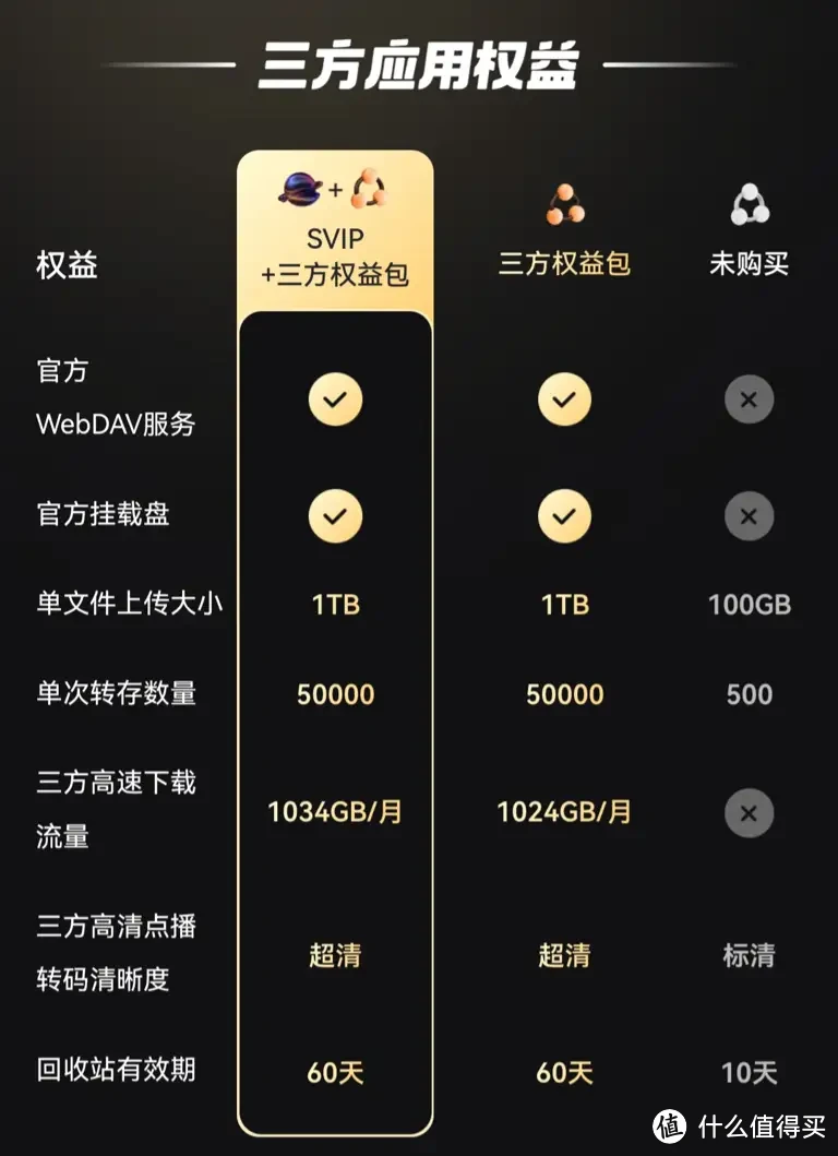 告别收费阿里云盘，回归NAS怀抱-NAS迅雷打造家庭影院方案