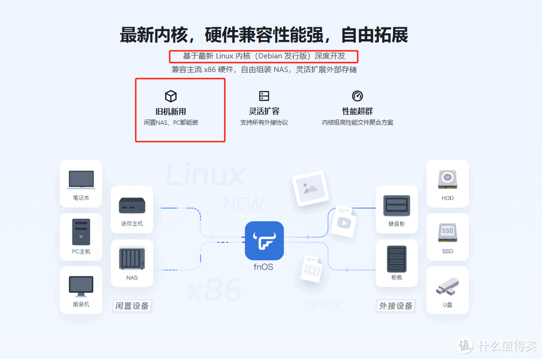 国产现在大力推免费NAS系统!有多少小伙伴支持飞牛fnOS 国产现在大力推免费NAS系统!有多少小伙伴支持飞牛fnOS