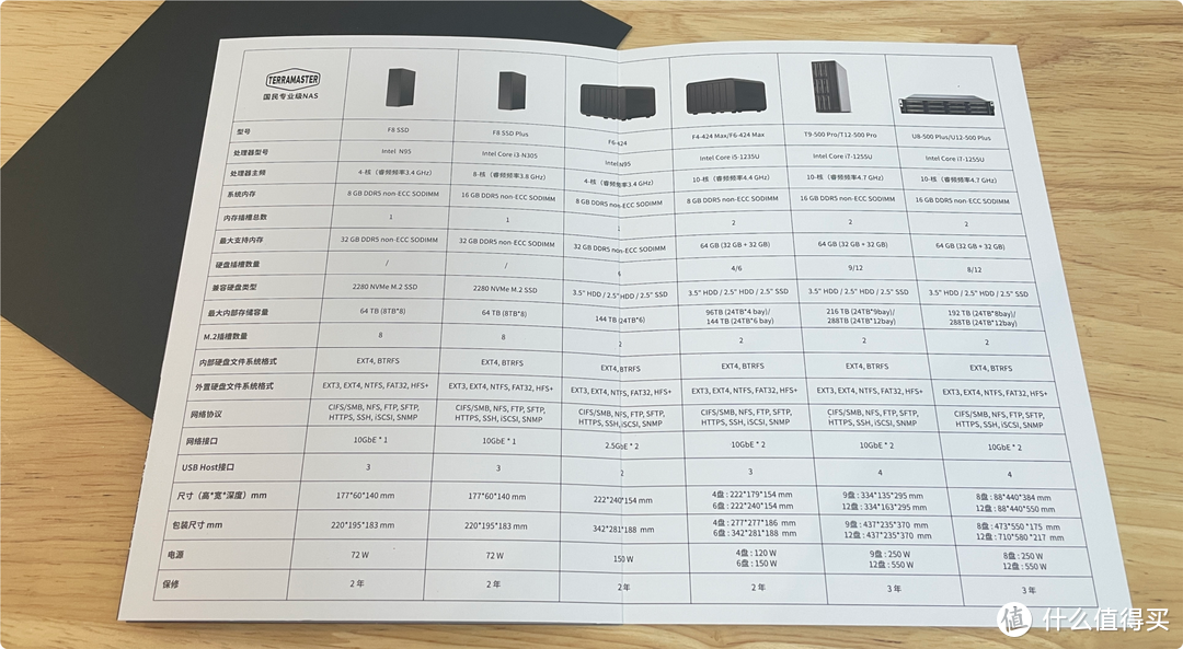 铁威马 新机 F6-424 Max + TOS 6正式版首测!搭载i5处理器的6盘位性能怪兽 铁威马 新机 F6-424 Max + TOS 6正式版首测!搭载i5处理器的6盘位性能怪兽