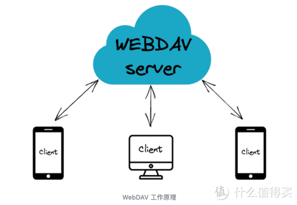 nas(网络存储)入坑指北 nas(网络存储)入坑指北