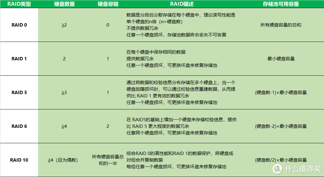 酷狼4TB×4+DXP4800,NAS软硬件升级之路 酷狼4TB×4+DXP4800,NAS软硬件升级之路