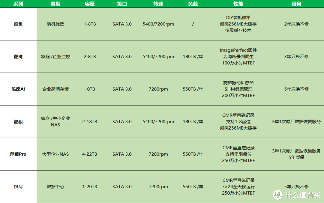 酷狼4TB×4+DXP4800,NAS软硬件升级之路 酷狼4TB×4+DXP4800,NAS软硬件升级之路
