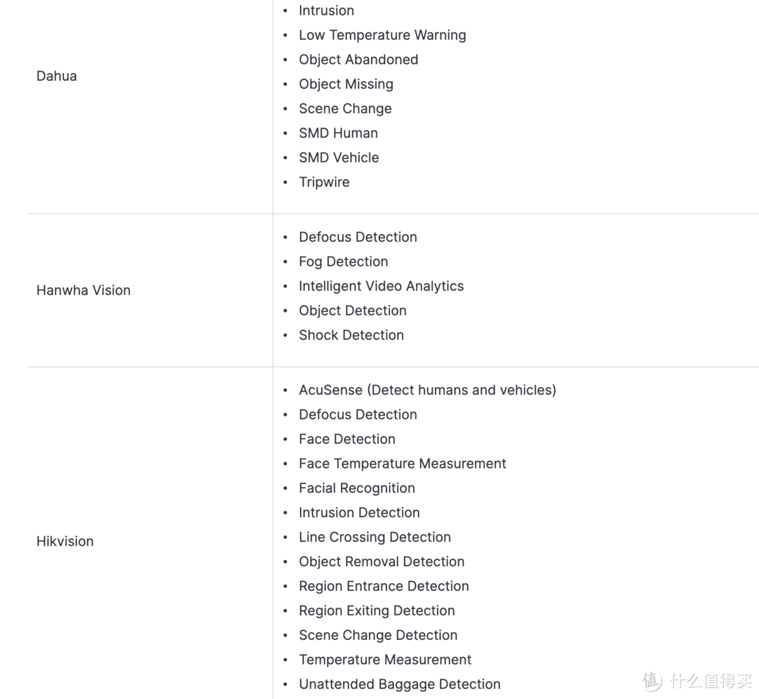 请谨慎升级群晖DSM,Video Station不再维护,群晖DSM发布大版本更新! 请谨慎升级群晖DSM,Video Station不再维护,群晖DSM发布大版本更新!