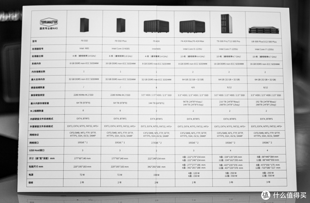 一步登顶 舒适养老 铁威马MAX级NAS 6机械+2固态 搭载全新内核系统TOS 6——F6-424 Max