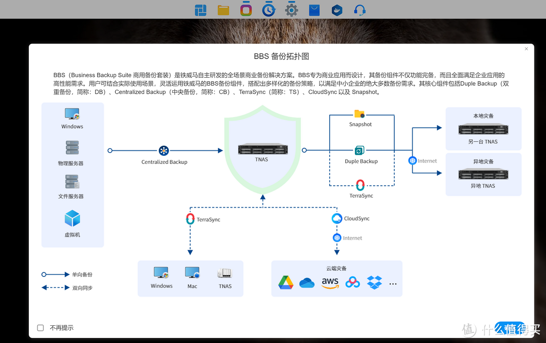 一步登顶 舒适养老 铁威马MAX级NAS 6机械+2固态 搭载全新内核系统TOS 6——F6-424 Max