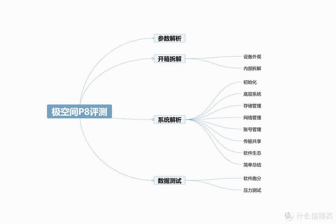全新操作系统+模块化硬件设计丨企业级NAS极空间P8首发拆解评测 全新操作系统+模块化硬件设计丨企业级NAS极空间P8首发拆解评测