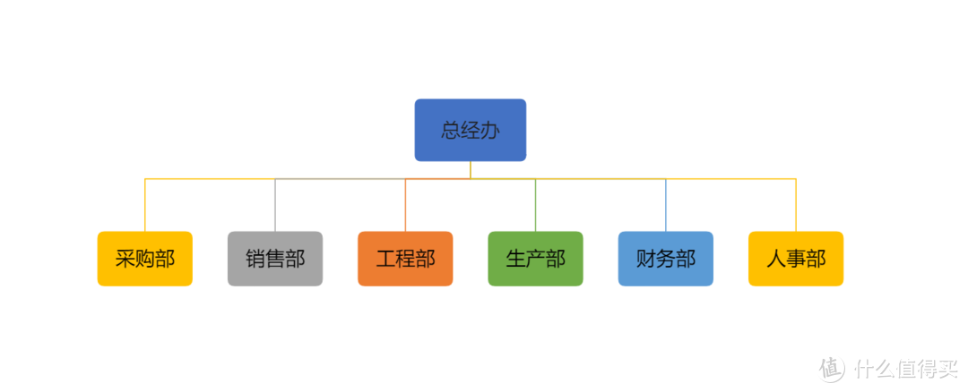 从需求到交付,极空间P8搭建水处理行业文件管理系统的全过程记录案例 从需求到交付,极空间P8搭建水处理行业文件管理系统的全过程记录案例
