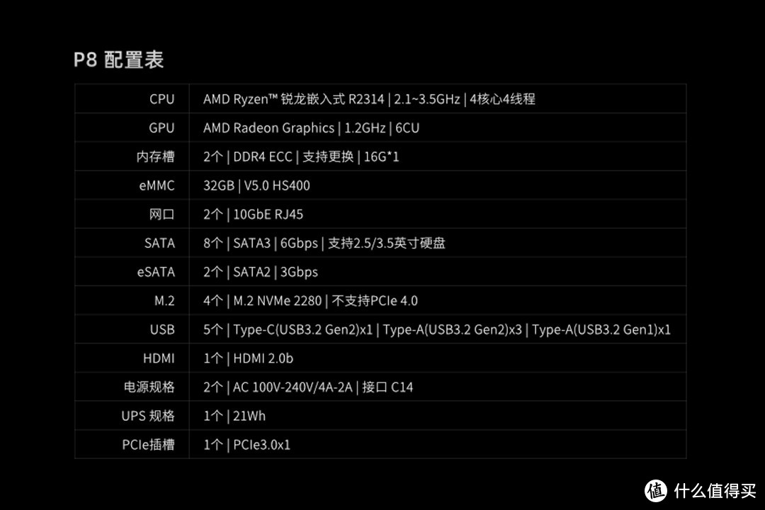 全新操作系统+模块化硬件设计丨企业级NAS极空间P8首发拆解评测 全新操作系统+模块化硬件设计丨企业级NAS极空间P8首发拆解评测