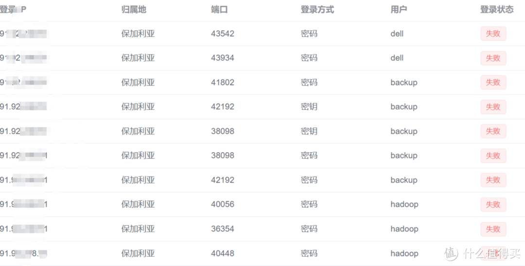 从需求到交付,极空间P8搭建水处理行业文件管理系统的全过程记录案例 从需求到交付,极空间P8搭建水处理行业文件管理系统的全过程记录案例