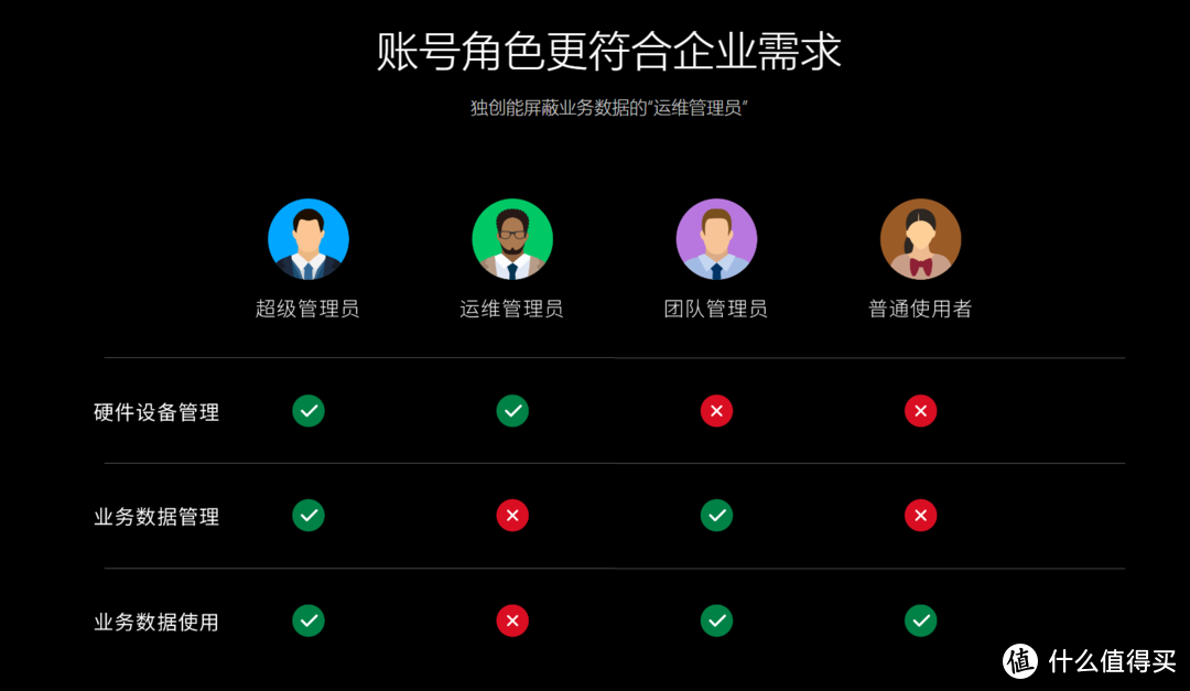 开疆！极空间企业级解决方案，迈向专业化的第一步——极空间P8上手体验