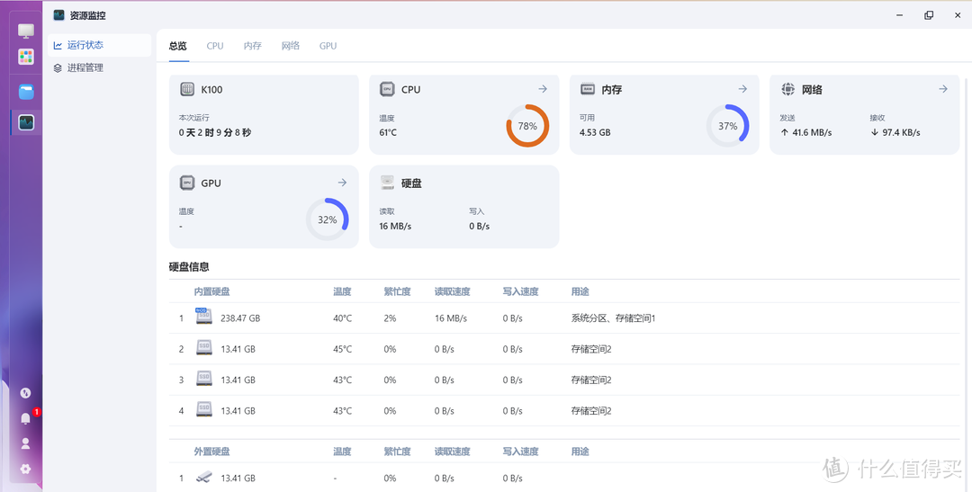 全闪 NAS + 飞牛OS，究竟有多强