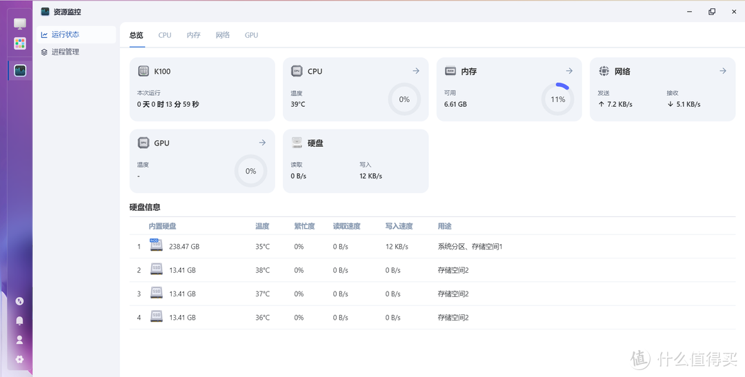 全闪 NAS + 飞牛OS，究竟有多强