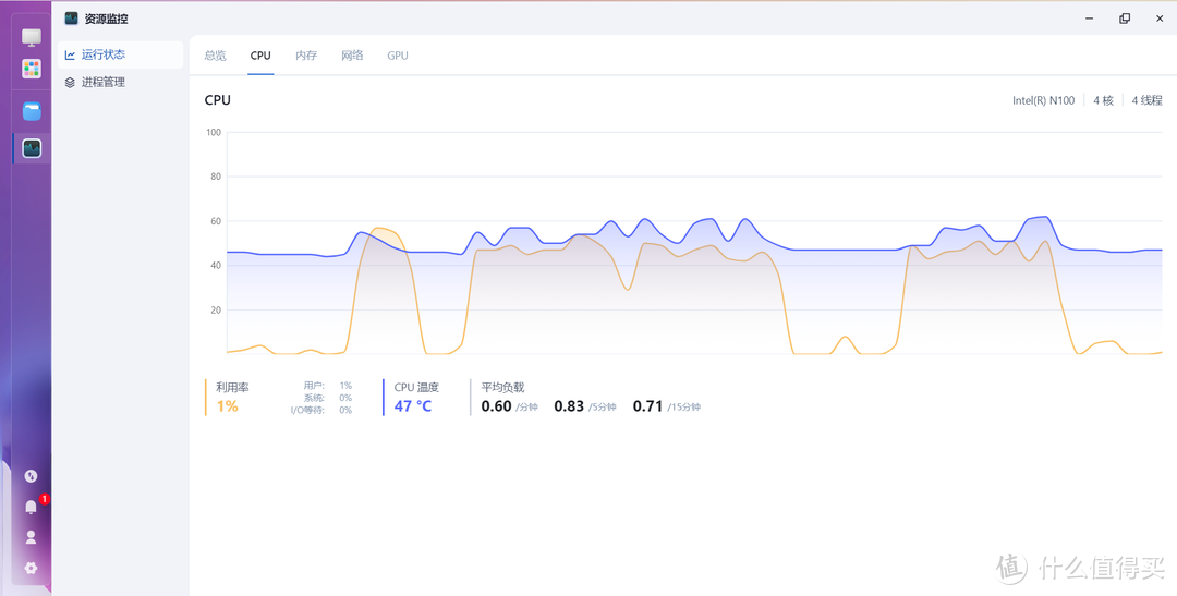 全闪 NAS + 飞牛OS，究竟有多强