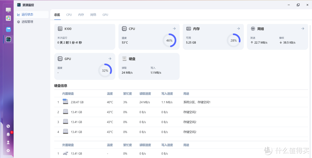 全闪 NAS + 飞牛OS，究竟有多强