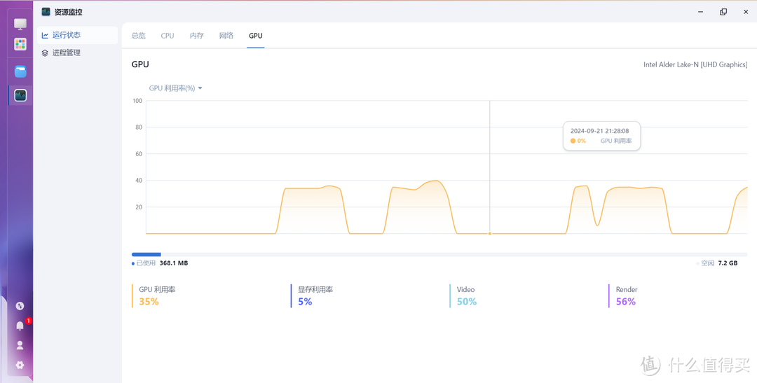 全闪 NAS + 飞牛OS，究竟有多强