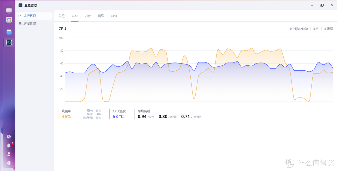 全闪 NAS + 飞牛OS，究竟有多强