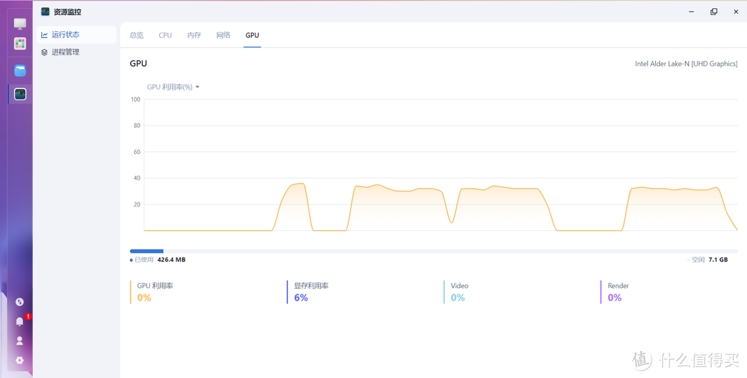 全闪 NAS + 飞牛OS，究竟有多强
