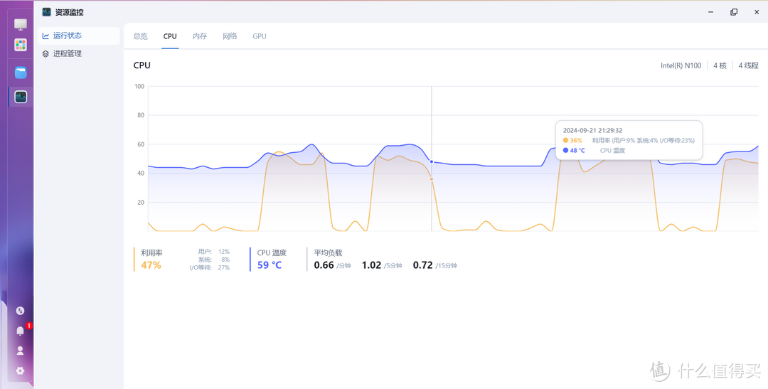 全闪 NAS + 飞牛OS，究竟有多强