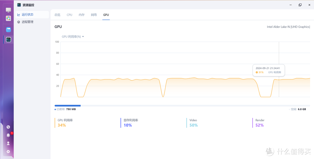 全闪 NAS + 飞牛OS，究竟有多强