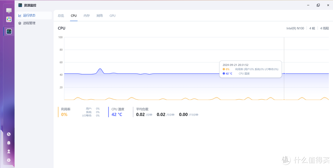 全闪 NAS + 飞牛OS，究竟有多强
