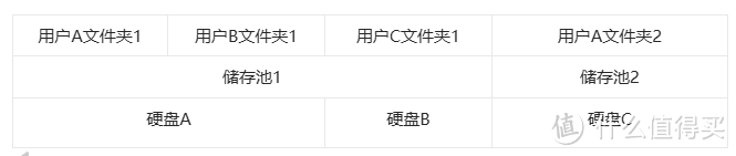 绿联DX4600切换UGOSPro系统体验怎么样？
