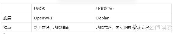 绿联DX4600切换UGOSPro系统体验怎么样？