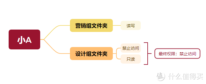 绿联NAS老用户实际体验,UGOS Pro系统功能变化 绿联NAS老用户实际体验,UGOS Pro系统功能变化