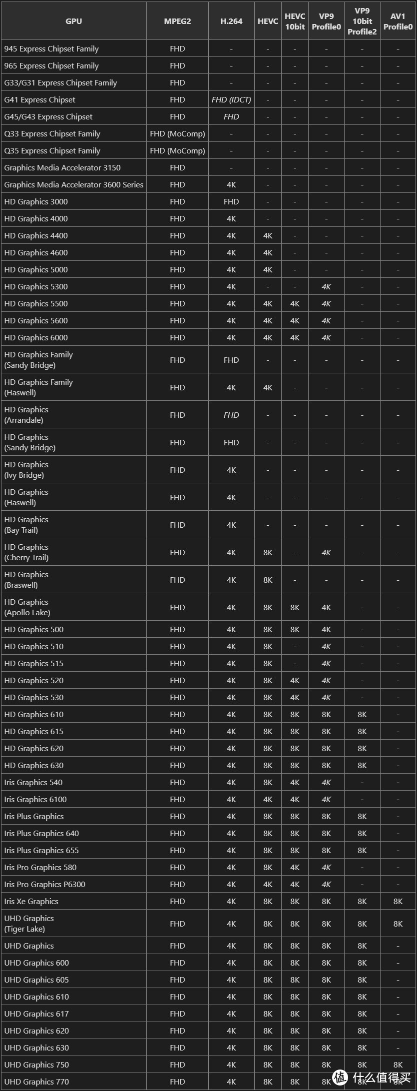 Jellyfin 10.9.8 硬解HEVC内容出错