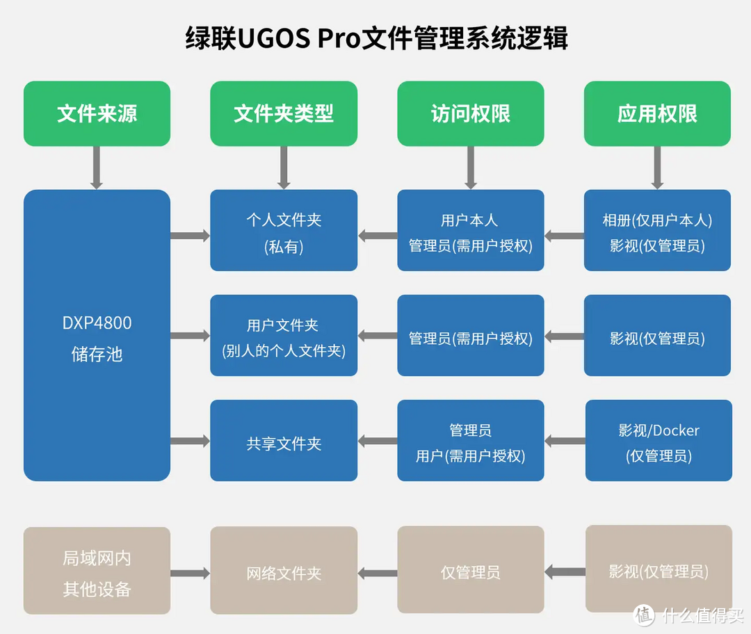 全新旗舰,全面升级——绿联NAS私有云 DXP4800深度测评,老用户告诉你真的很香! 全新旗舰,全面升级——绿联NAS私有云 DXP4800深度测评,老用户告诉你真的很香!