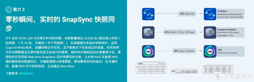 威联通高端QuTS Hero系统下放家用NAS!你会为ZFS升级吗、没想到NAS系统也卷起来了! 威联通高端QuTS Hero系统下放家用NAS!你会为ZFS升级吗、没想到NAS系统也卷起来了!
