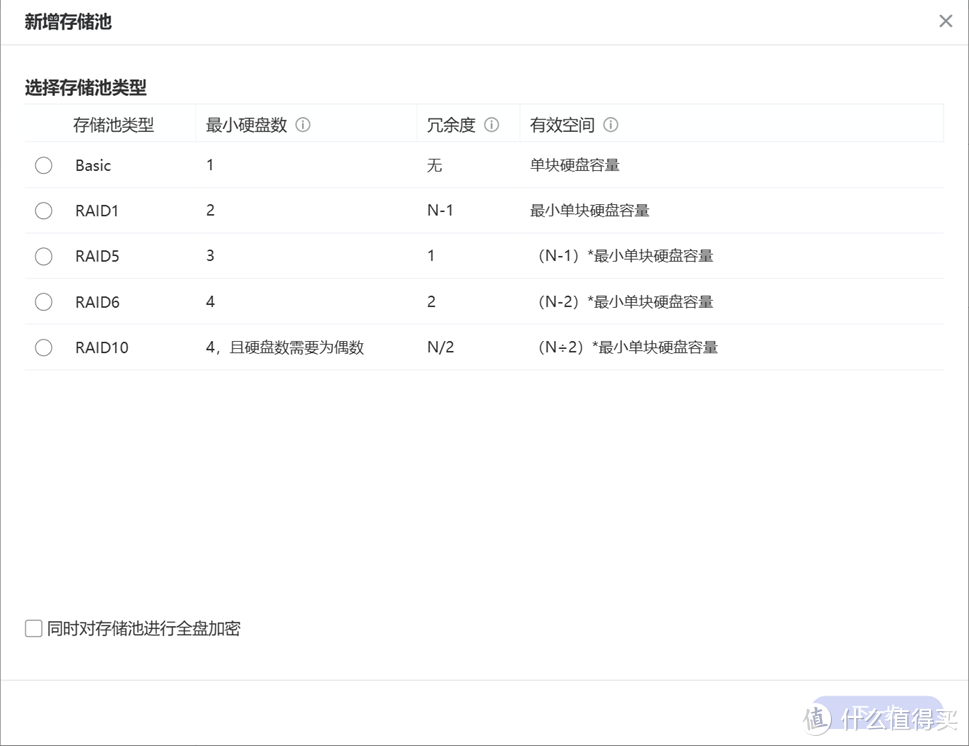 极空间企业级NAS P8评测之二系统简评