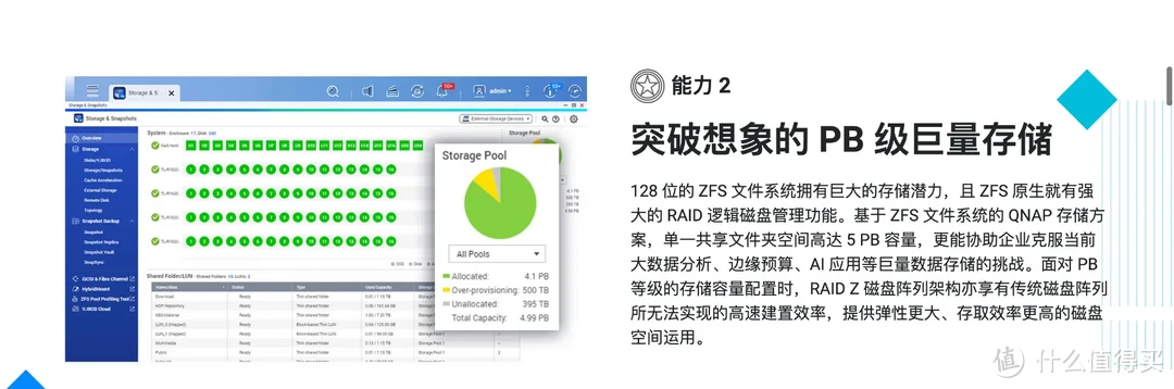 威联通高端QuTS Hero系统下放家用NAS!你会为ZFS升级吗、没想到NAS系统也卷起来了! 威联通高端QuTS Hero系统下放家用NAS!你会为ZFS升级吗、没想到NAS系统也卷起来了!