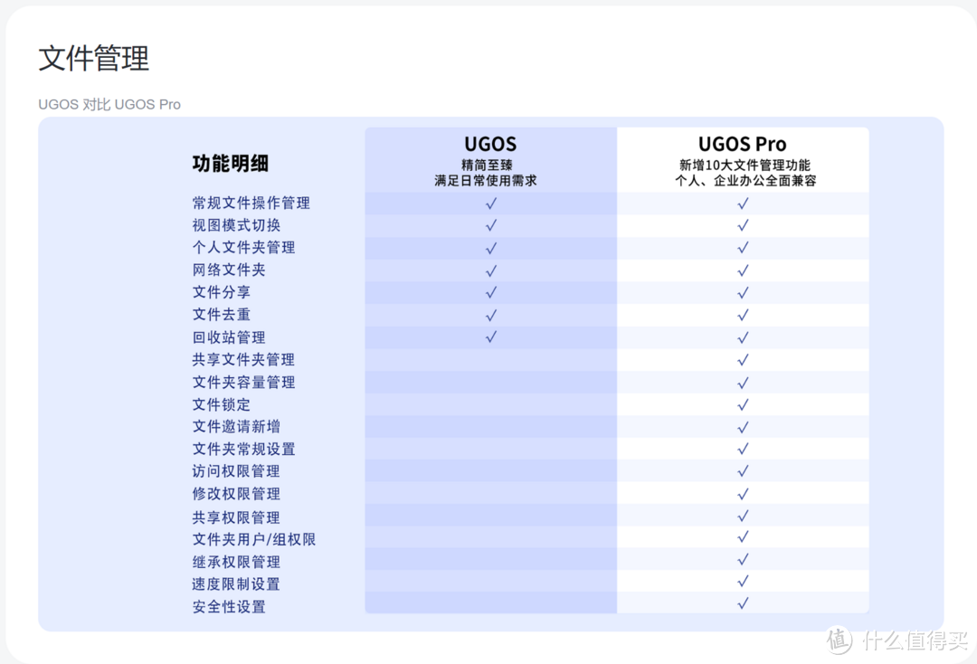 绿联NAS升级指南丨老用户切换Pro系统,最新体验到底如何? 绿联NAS升级指南丨老用户切换Pro系统,最新体验到底如何?