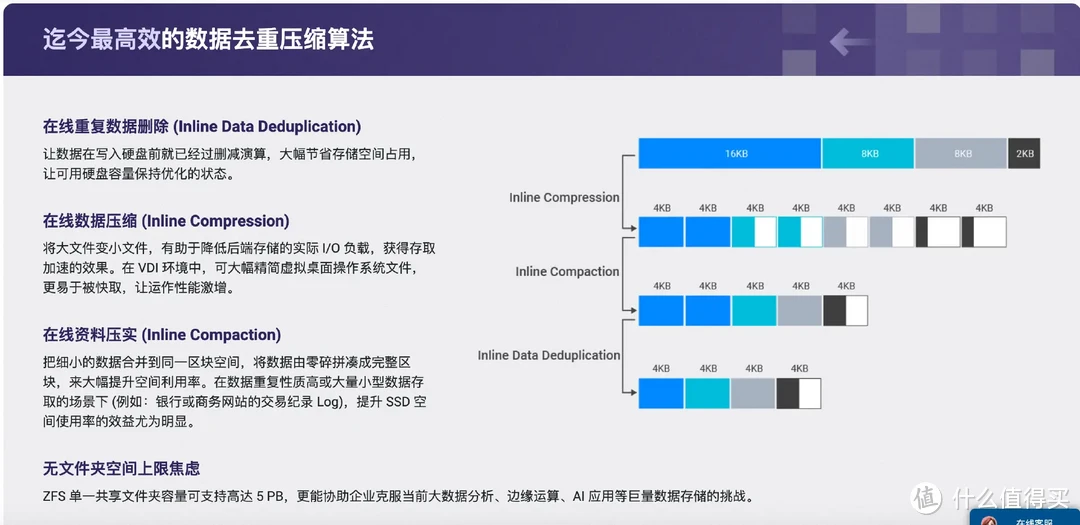 威联通高端QuTS Hero系统下放家用NAS!你会为ZFS升级吗、没想到NAS系统也卷起来了! 威联通高端QuTS Hero系统下放家用NAS!你会为ZFS升级吗、没想到NAS系统也卷起来了!