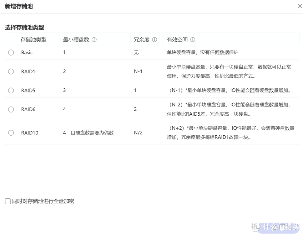 极空间企业级NAS P8评测之二系统简评