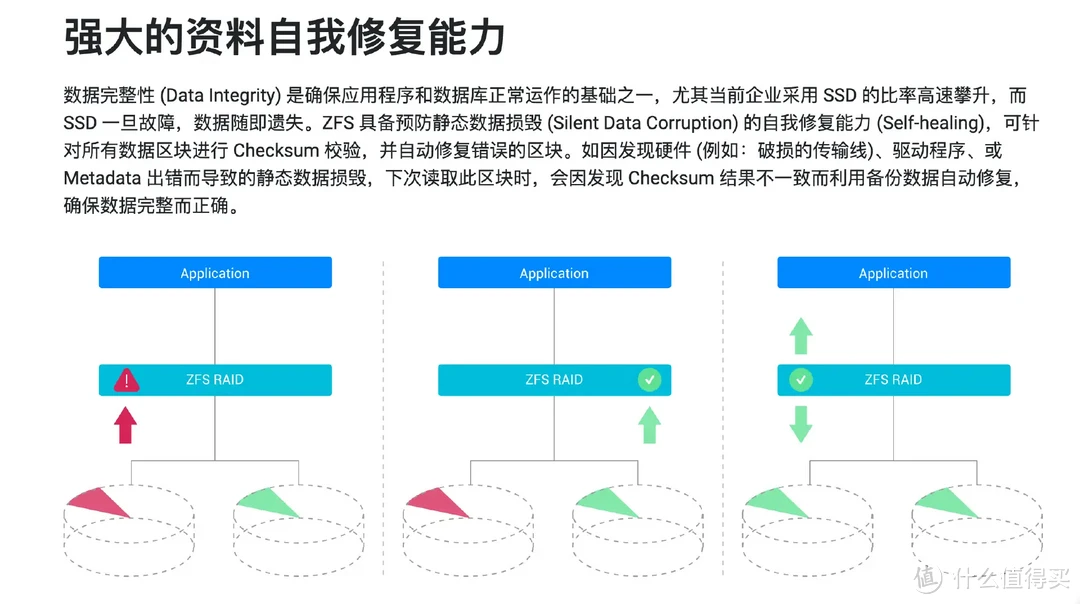 威联通高端QuTS Hero系统下放家用NAS!你会为ZFS升级吗、没想到NAS系统也卷起来了! 威联通高端QuTS Hero系统下放家用NAS!你会为ZFS升级吗、没想到NAS系统也卷起来了!