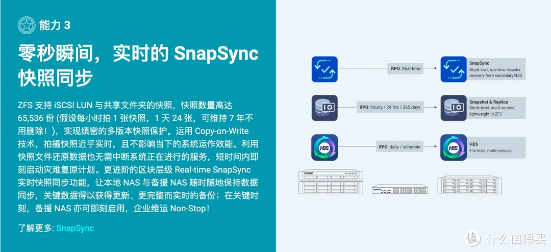 威联通高端QuTS Hero系统下放家用NAS!你会为ZFS升级吗、没想到NAS系统也卷起来了! 威联通高端QuTS Hero系统下放家用NAS!你会为ZFS升级吗、没想到NAS系统也卷起来了!